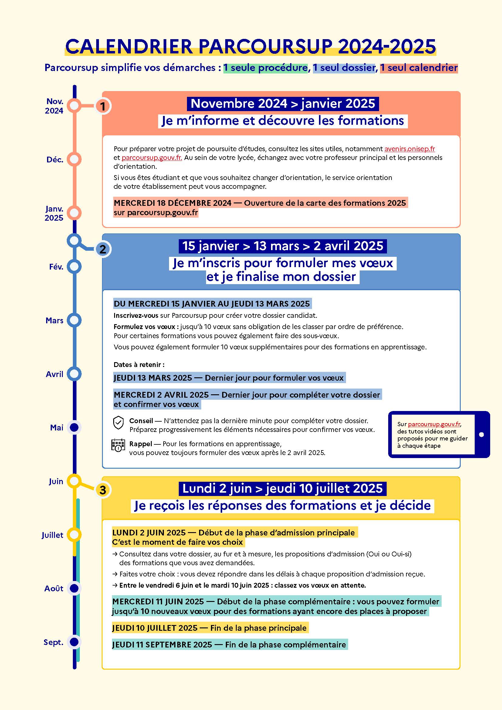 Calendrier parcoursup 2024