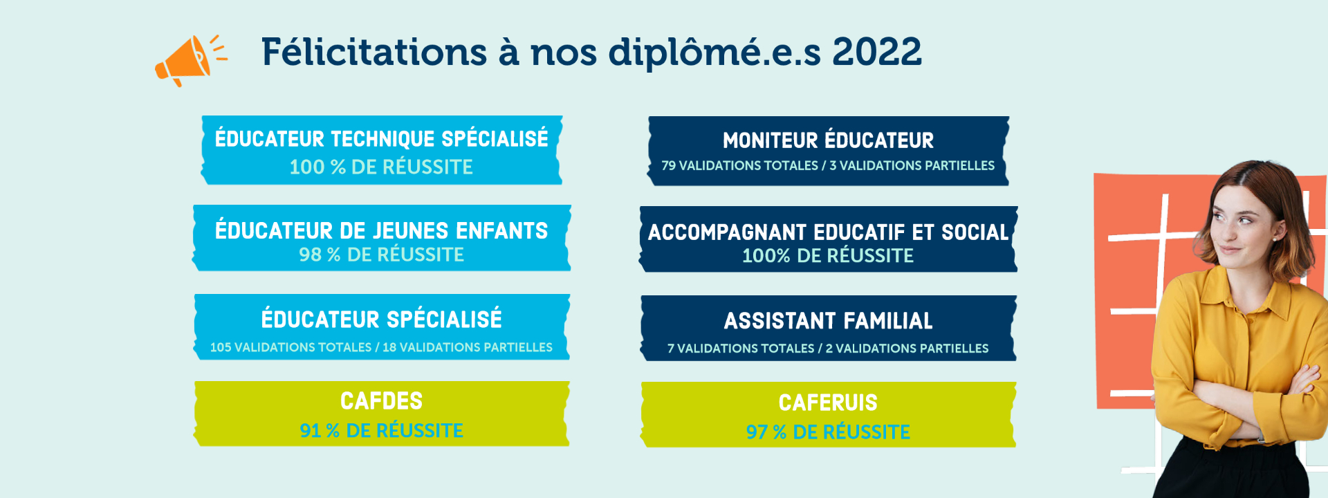 résultats diplômes 2022