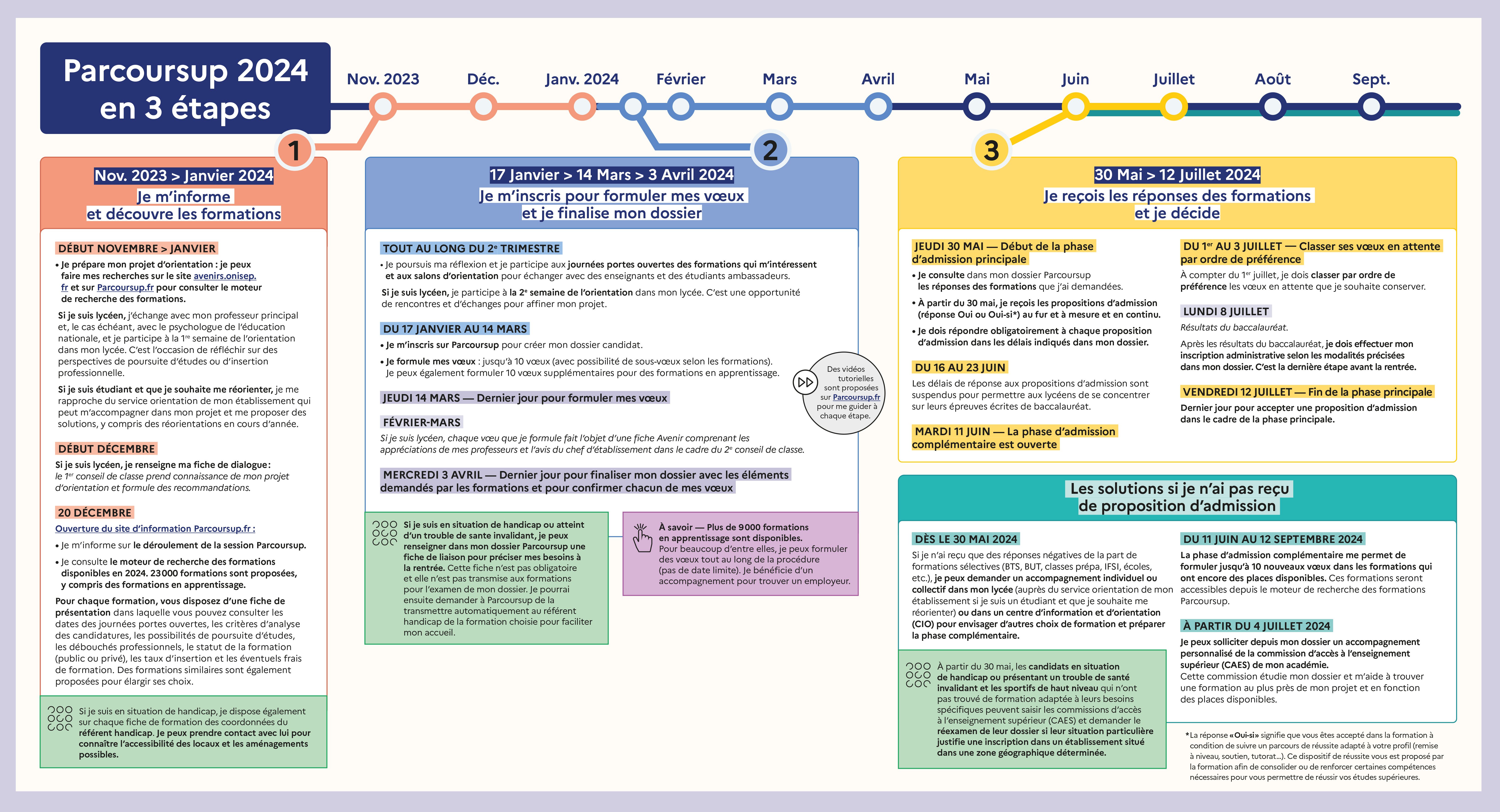 Calendrier parcoursup 2024